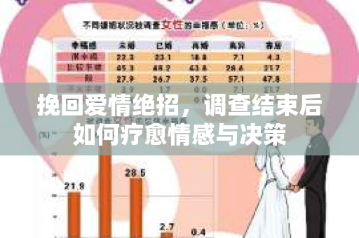 挽回爱情绝招，调查结束后如何疗愈情感与决策